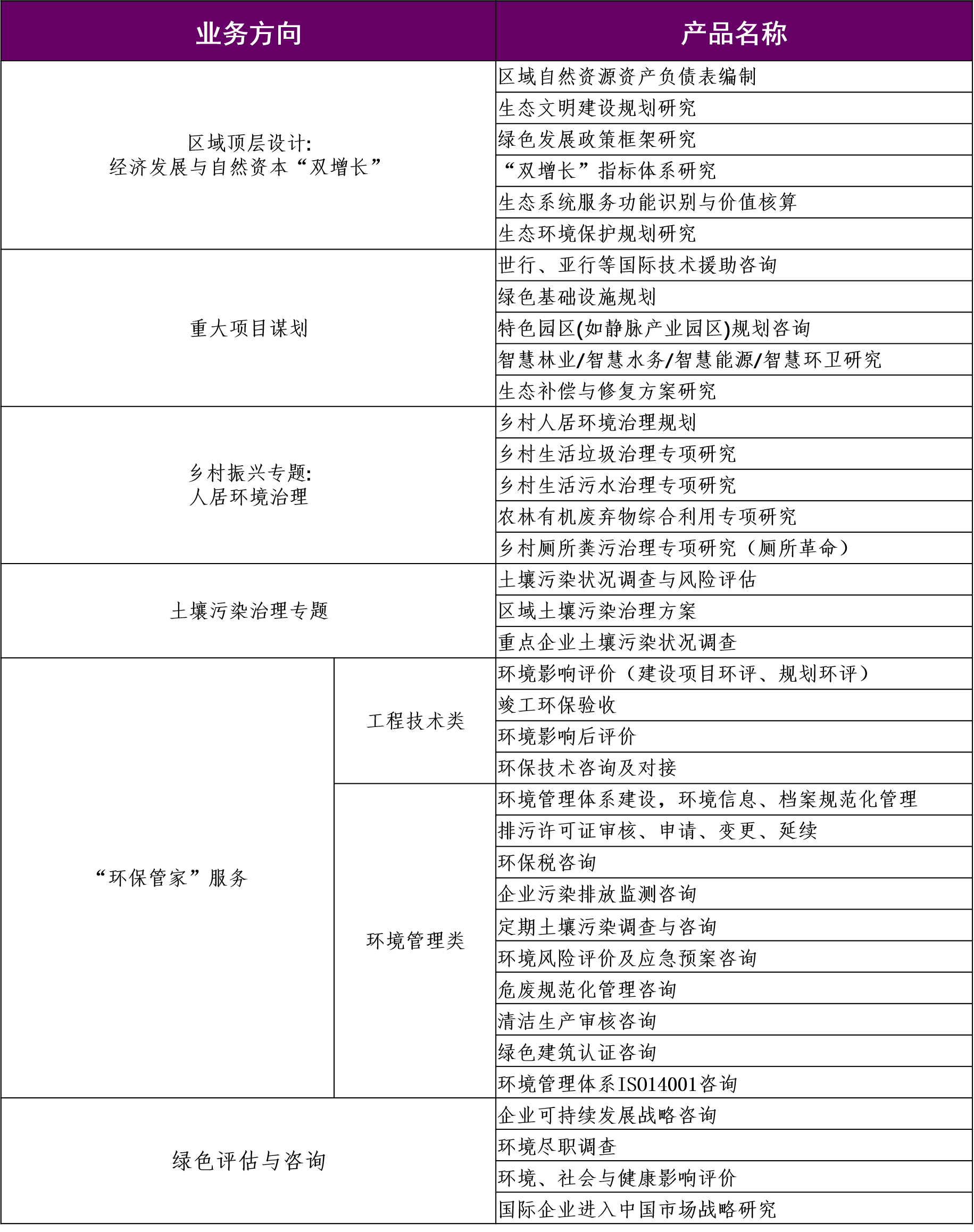 自然资源与生态环境.png