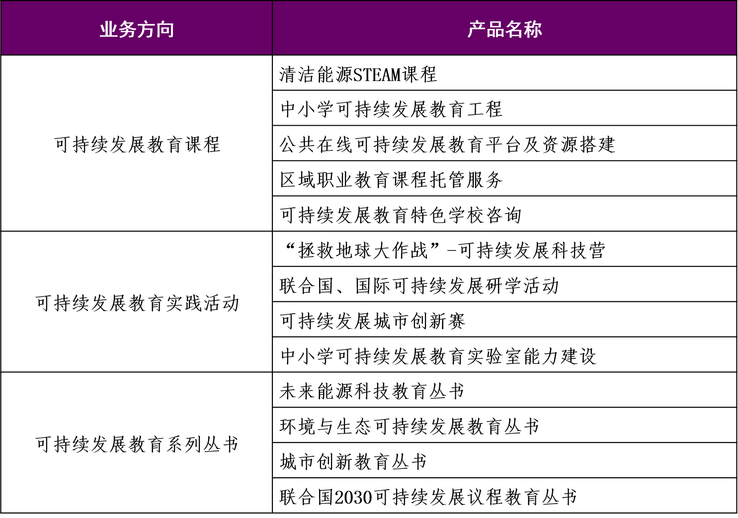 可持续发展教育.png