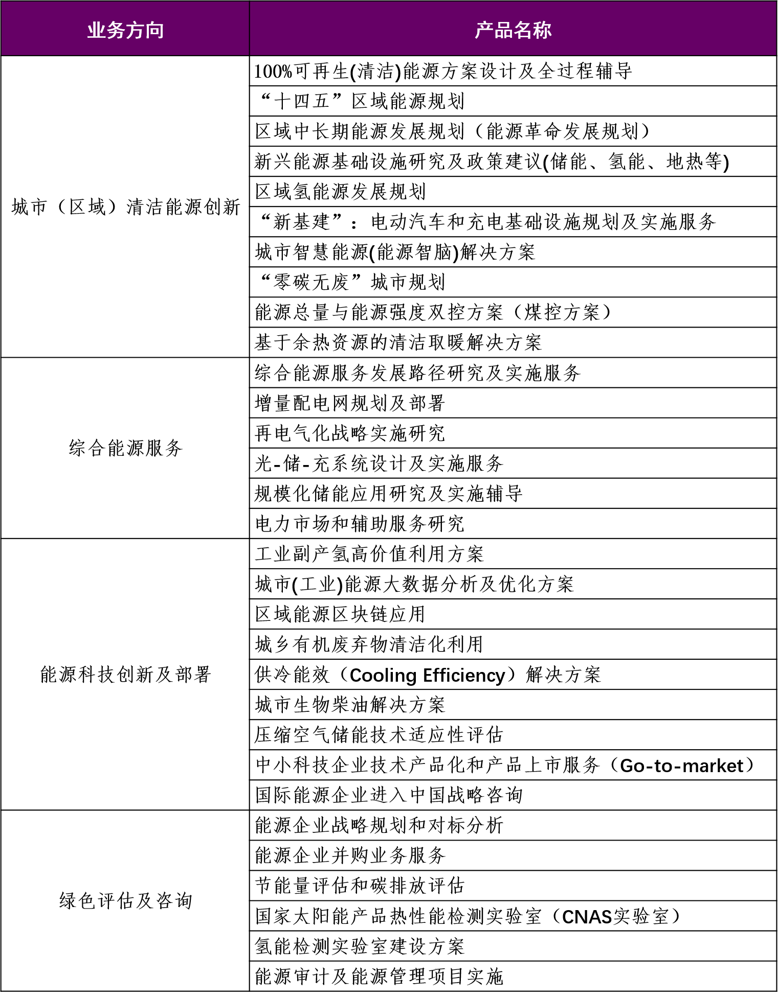 清洁能源.png