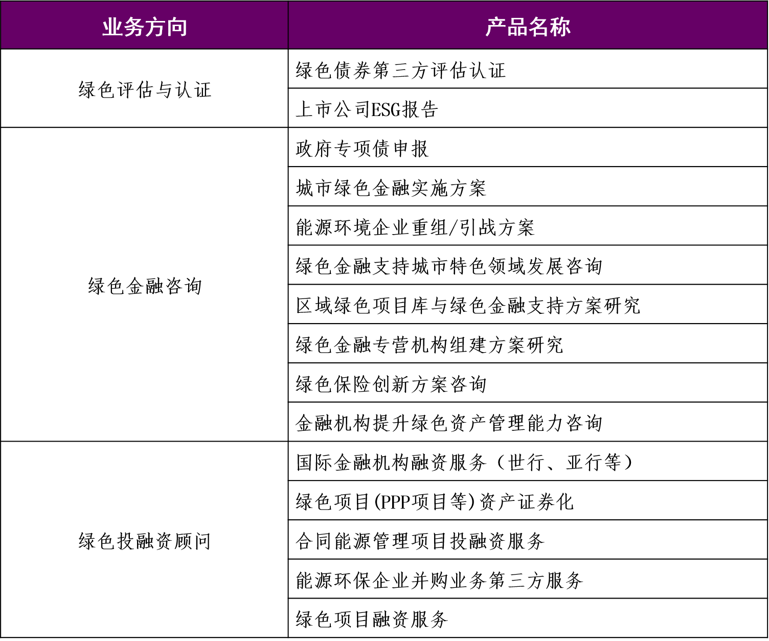 绿色金融（新）.png